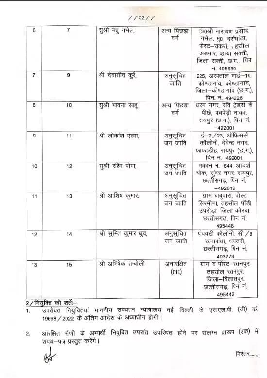 छत्तीसगढ़ : 13 डिप्टी कलेक्टरों को मिली नियुक्ति